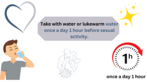 Take with water or lukewarm water once a day 1 hour before sexual activity.