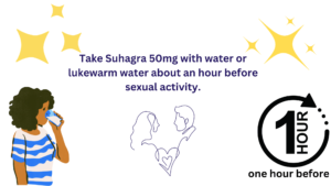Take Suhagra 50mg with water or lukewarm water about an hour before sexual activity.