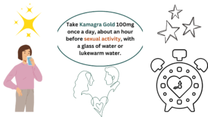 Take Kamagra Gold 100mg once a day, about an hour before sexual activity, with a glass of water or lukewarm water.